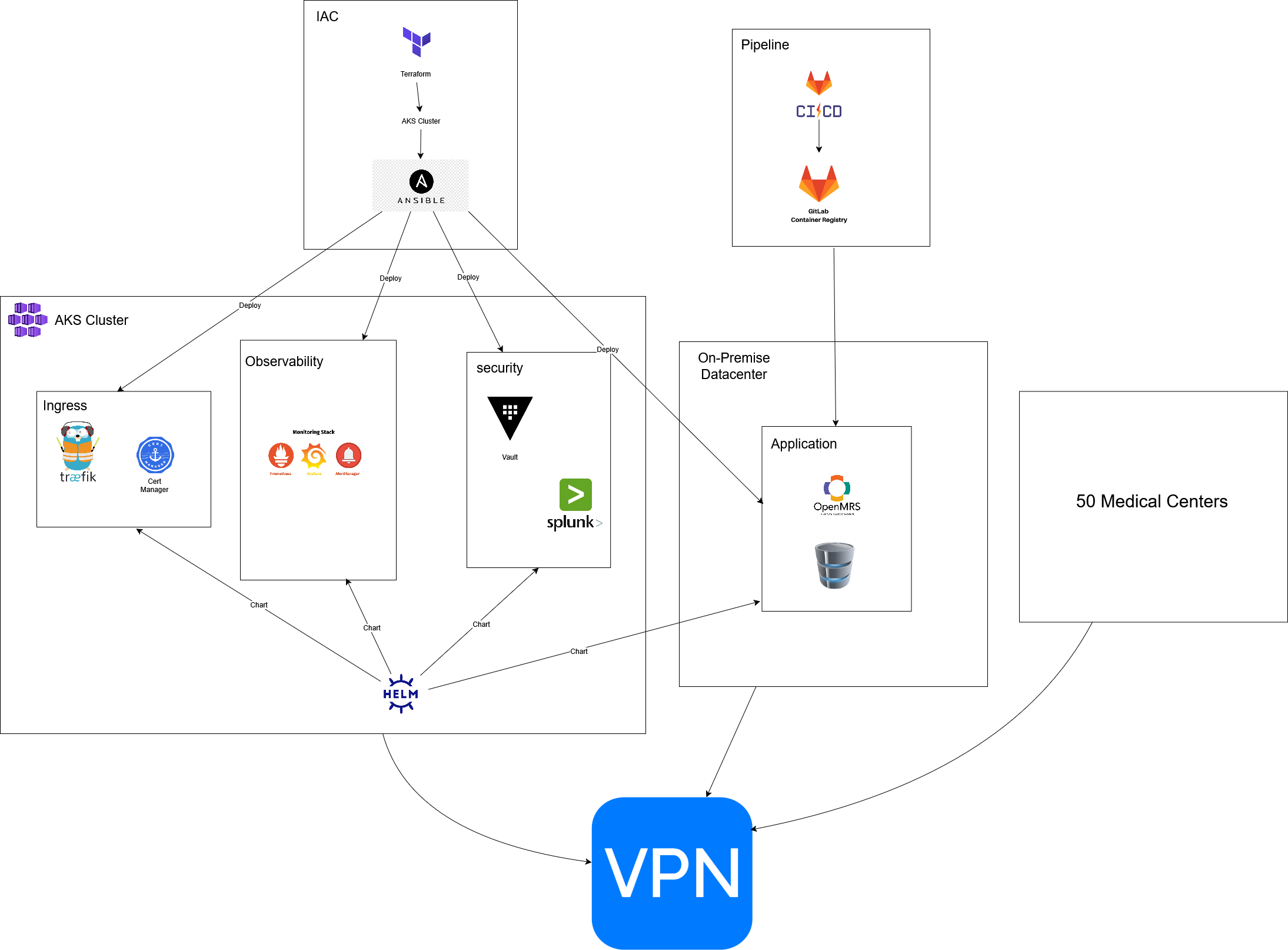 Architecture détaillée AudioProthèse+